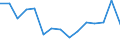 Indicator: Population Estimate,: Total, Not Hispanic or Latino, American Indian and Alaska Native Alone (5-year estimate) in Cheyenne County, NE