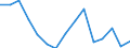 Indicator: Population Estimate,: 5-year estimate) for Cheyenne County, NE