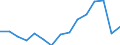 Indicator: Population Estimate,: Over Who Have Completed an Associate's Degree or Higher (5-year estimate) in Cheyenne County, NE