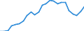 Indicator: Gross Domestic Product:: All Industries in Cheyenne County, NE