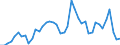 Indicator: Unemployed Persons in Cheyenne County, NE: 