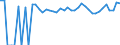 Indicator: 90% Confidence Interval: Lower Bound of Estimate of Percent of People of All Ages in Poverty for Cheyenne County, NE