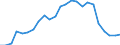 Indicator: Real Gross Domestic Product:: All Industries in Cheyenne County, NE