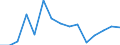 Indicator: Population Estimate,: Total, Not Hispanic or Latino, Black or African American Alone (5-year estimate) in Clay County, NE