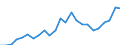 Indicator: Gross Domestic Product:: All Industries in Clay County, NE