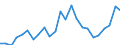 Indicator: Gross Domestic Product:: Private Goods-Producing Industries in Clay County, NE