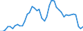 Indicator: Unemployed Persons in Clay County, NE: 