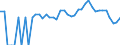 Indicator: 90% Confidence Interval: Lower Bound of Estimate of Percent of Related Children Age 5-17 in Families in Poverty for Clay County, NE