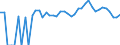 Indicator: Estimated Percent of: Related Children Age 5-17 in Families in Poverty for Clay County, NE