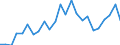 Indicator: Real Gross Domestic Product:: All Industries in Clay County, NE