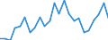 Indicator: Real Gross Domestic Product:: Private Goods-Producing Industries in Clay County, NE