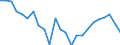 Indicator: Real Gross Domestic Product:: Government and Government Enterprises in Clay County, NE