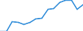 Indicator: Population Estimate,: Total, Not Hispanic or Latino, Black or African American Alone (5-year estimate) in Colfax County, NE