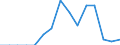 Indicator: Population Estimate,: Total, Not Hispanic or Latino, Native Hawaiian and Other Pacific Islander Alone (5-year estimate) in Colfax County, NE