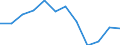 Indicator: Population Estimate,: Migration Flow (5-year estimate) for Colfax County, NE (DISCONTINUED)