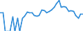 Indicator: 90% Confidence Interval: Lower Bound of Estimate of Related Children Age 5-17 in Families in Poverty for Colfax County, NE