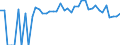 Indicator: 90% Confidence Interval: Lower Bound of Estimate of People of All Ages in Poverty for Colfax County, NE