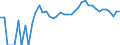 Indicator: 90% Confidence Interval: Upper Bound of Estimate of Related Children Age 5-17 in Families in Poverty for Colfax County, NE