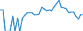 Indicator: 90% Confidence Interval: Lower Bound of Estimate of Percent of Related Children Age 5-17 in Families in Poverty for Colfax County, NE