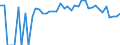 Indicator: 90% Confidence Interval: Lower Bound of Estimate of Percent of People of All Ages in Poverty for Colfax County, NE