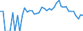 Indicator: 90% Confidence Interval: Lower Bound of Estimate of Percent of People Age 0-17 in Poverty for Colfax County, NE