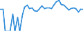 Indicator: 90% Confidence Interval: Upper Bound of Estimate of Percent of Related Children Age 5-17 in Families in Poverty for Colfax County, NE