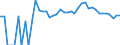 Indicator: 90% Confidence Interval: Upper Bound of Estimate of Percent of People Age 0-17 in Poverty for Colfax County, NE