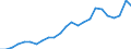 Indicator: Real Gross Domestic Product:: Private Services-Providing Industries in Colfax County, NE