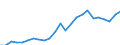 Indicator: Gross Domestic Product:: All Industries in Cuming County, NE