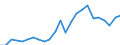 Indicator: Gross Domestic Product:: Private Goods-Producing Industries in Cuming County, NE