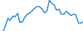 Indicator: Unemployed Persons in Cuming County, NE: 