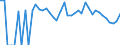 Indicator: 90% Confidence Interval: Lower Bound of Estimate of Related Children Age 5-17 in Families in Poverty for Cuming County, NE