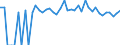 Indicator: 90% Confidence Interval: Lower Bound of Estimate of Percent of People of All Ages in Poverty for Cuming County, NE