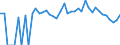 Indicator: 90% Confidence Interval: Lower Bound of Estimate of Percent of People Age 0-17 in Poverty for Cuming County, NE