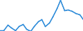 Indicator: Real Gross Domestic Product:: All Industries in Cuming County, NE