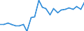 Indicator: Real Gross Domestic Product:: Government and Government Enterprises in Cuming County, NE