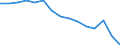 Indicator: Population Estimate,: by Sex, Total Population (5-year estimate) in Custer County, NE