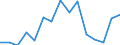 Indicator: Population Estimate,: Total, Not Hispanic or Latino, Black or African American Alone (5-year estimate) in Custer County, NE