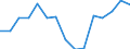 Indicator: Population Estimate,: Total, Not Hispanic or Latino, Two or More Races, Two Races Excluding Some Other Race, and Three or More Races (5-year estimate) in Custer County, NE