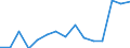 Indicator: Population Estimate,: Total, Hispanic or Latino, Two or More Races, Two Races Including Some Other Race (5-year estimate) in Custer County, NE