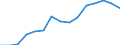 Indicator: Population Estimate,: olds with Children as a Percentage of Households with Children (5-year estimate) in Custer County, NE