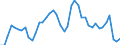 Indicator: Unemployed Persons in Custer County, NE: 