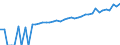 Indicator: 90% Confidence Interval: Lower Bound of Estimate of Median Household Income for Custer County, NE