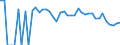 Indicator: 90% Confidence Interval: Lower Bound of Estimate of Related Children Age 5-17 in Families in Poverty for Custer County, NE