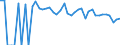 Indicator: 90% Confidence Interval: Lower Bound of Estimate of People of All Ages in Poverty for Custer County, NE