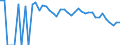 Indicator: 90% Confidence Interval: Lower Bound of Estimate of People Age 0-17 in Poverty for Custer County, NE