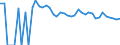 Indicator: 90% Confidence Interval: Upper Bound of Estimate of Related Children Age 5-17 in Families in Poverty for Custer County, NE