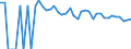 Indicator: 90% Confidence Interval: Upper Bound of Estimate of People of All Ages in Poverty for Custer County, NE