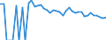 Indicator: 90% Confidence Interval: Upper Bound of Estimate of People Age 0-17 in Poverty for Custer County, NE