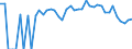 Indicator: 90% Confidence Interval: Lower Bound of Estimate of Percent of Related Children Age 5-17 in Families in Poverty for Custer County, NE